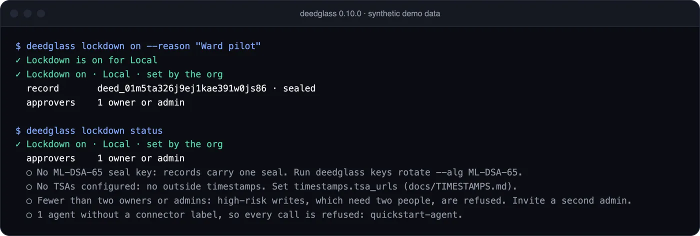 Terminal output from Deedglass 0.10.0: deedglass lockdown on with the reason Ward pilot, a sealed record, then deedglass lockdown status listing what still needs setting up, such as a second admin and a connector label for each agent.