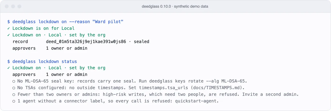 Terminal output from Deedglass 0.10.0: deedglass lockdown on with the reason Ward pilot, a sealed record, then deedglass lockdown status listing what still needs setting up, such as a second admin and a connector label for each agent.